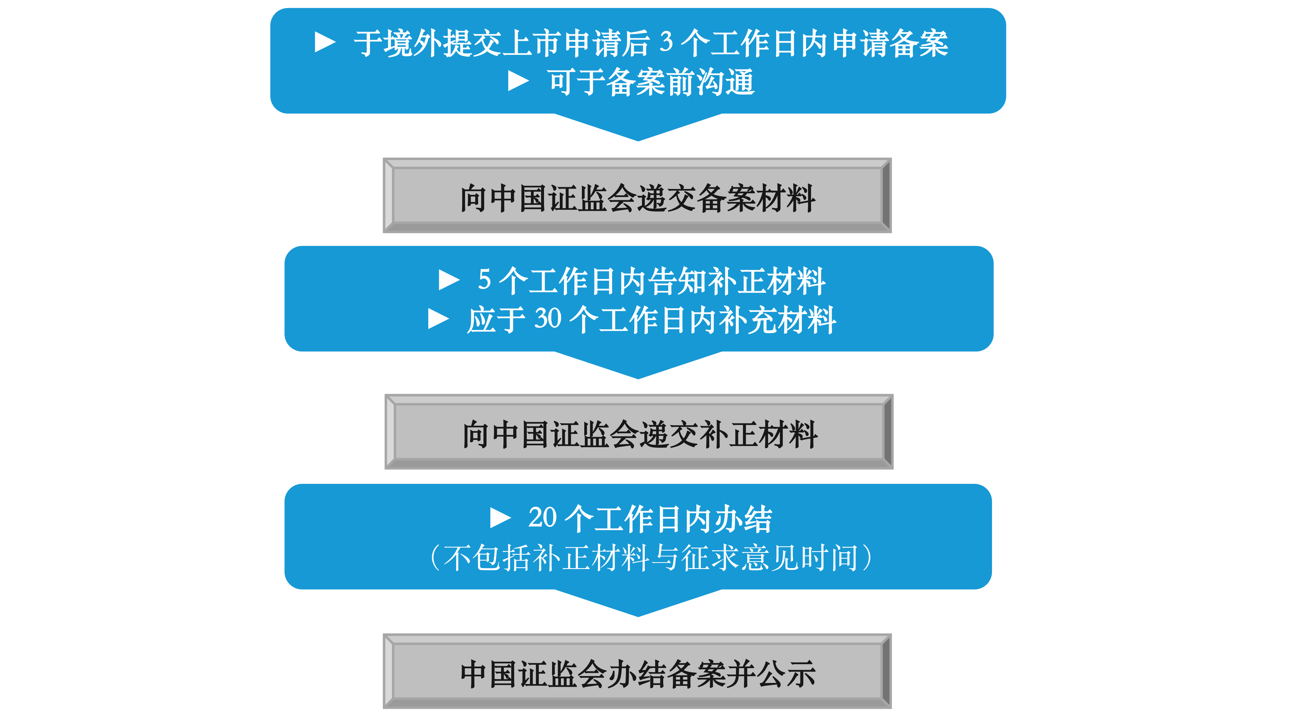 证监会召开2019年度审计监管工作培训会