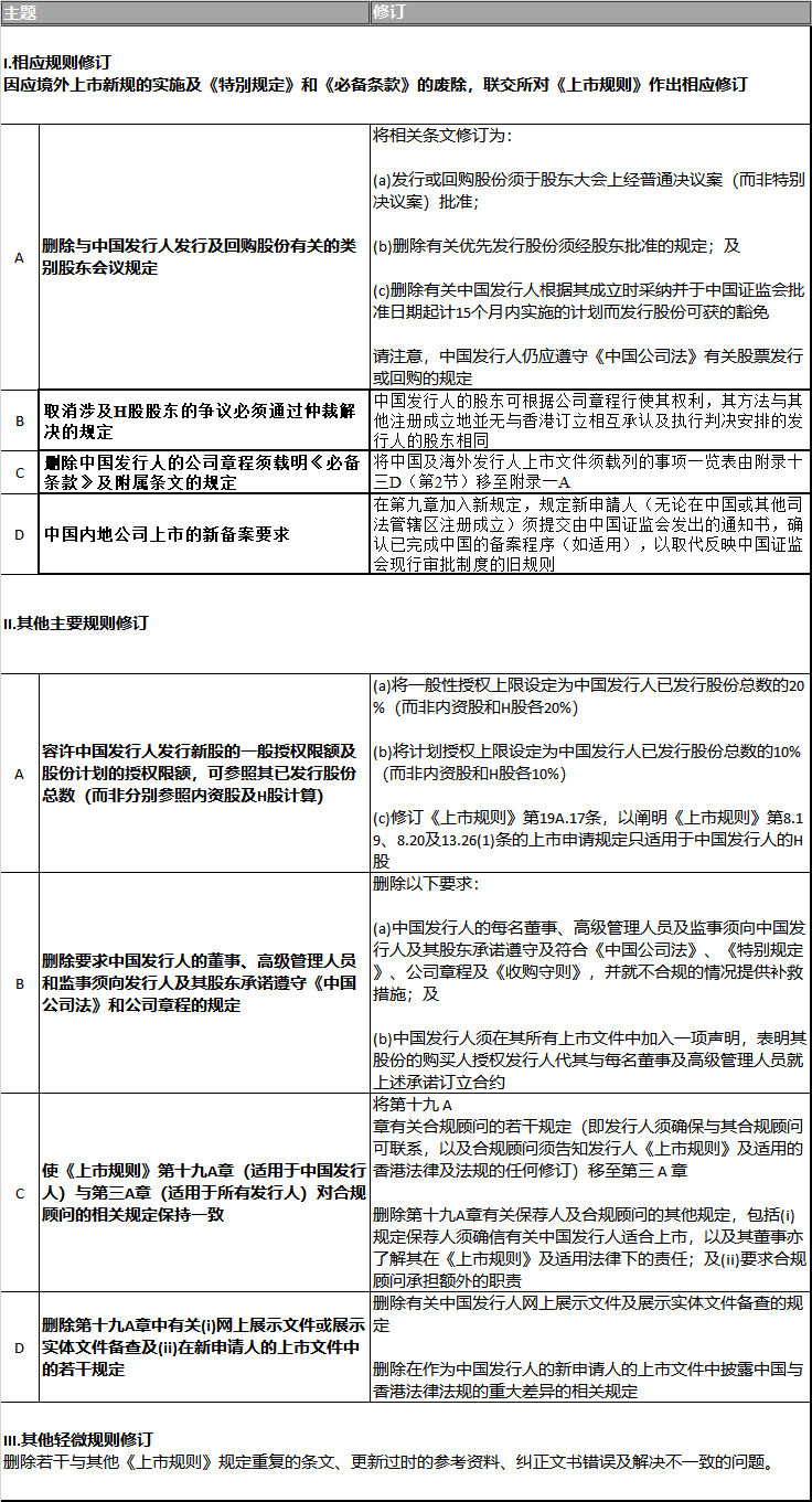 香港联交所刊发咨询总结– 根据中国内地监管新规修订《上市规则》以及其他有关中国发行人的条文修订- 史蒂文生黄律师事务所